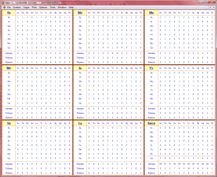 AshtakaVarga Kala Software Vedic Astrology