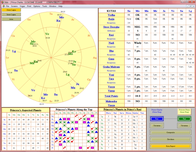 astrology friendship compatibility chart