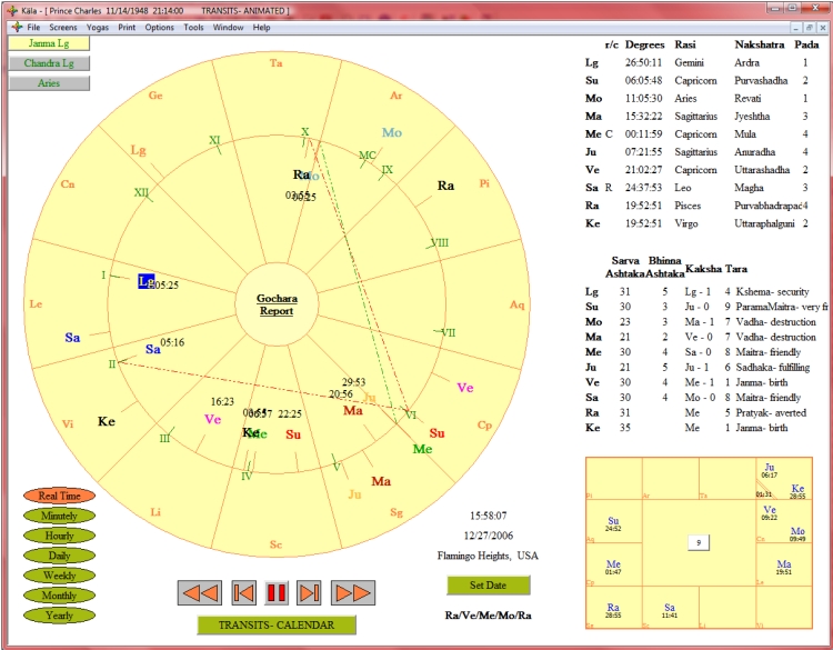 kala vedic astrology software 2018